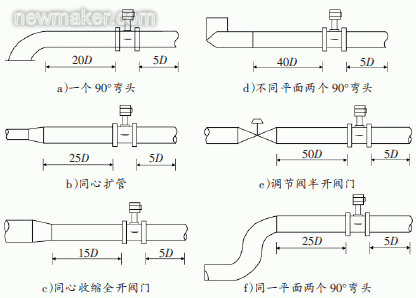 涡街流量计的应用
