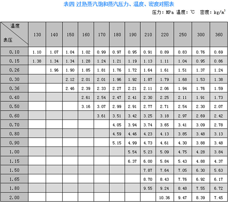 卡装式涡街流量计 卡装式涡街流量计