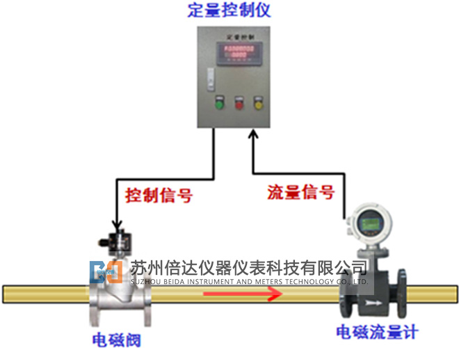 定量控制系统 定量控制系统