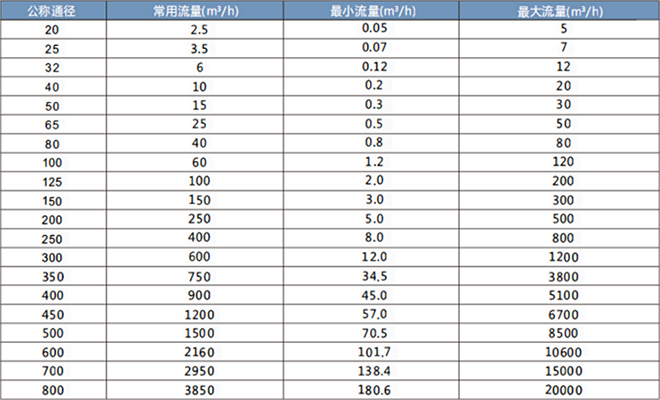LDH电磁热量表 LDH电磁热量表