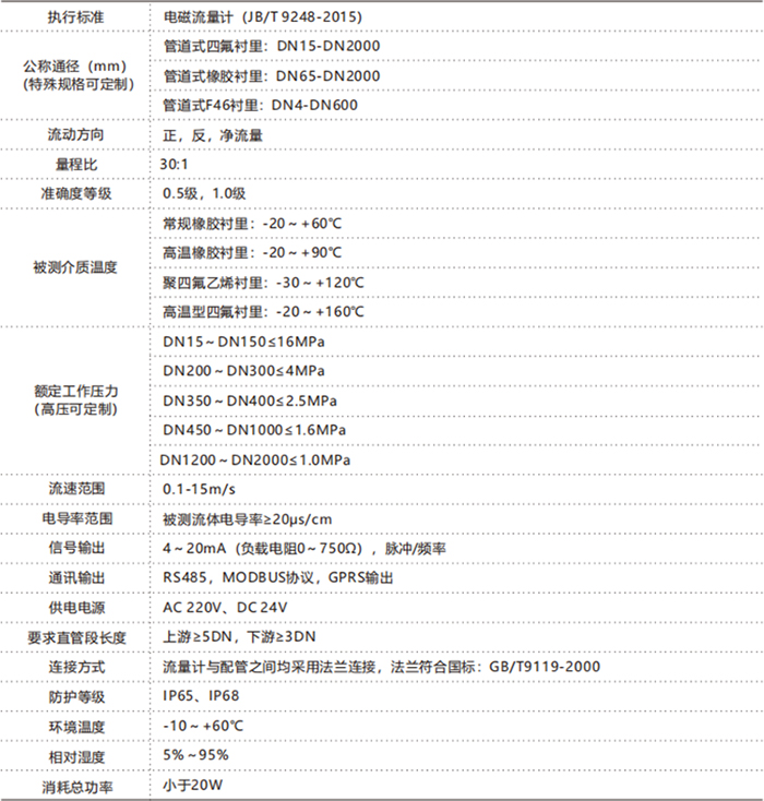 LDC智能型电磁流量计 LDC智能型电磁流量计
